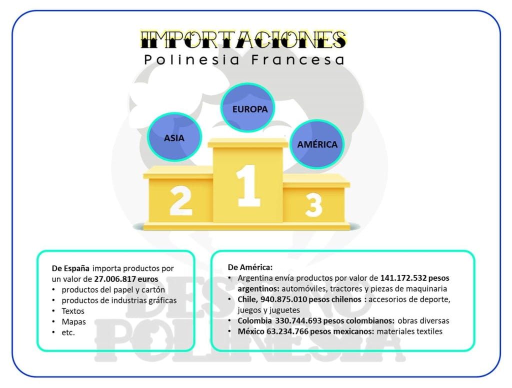 importaciones Polinesia Francesa