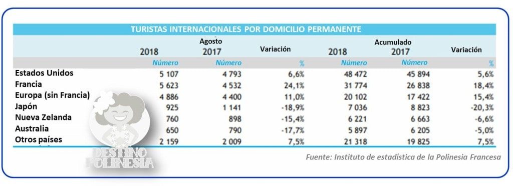 turismo países Polinesia Francesa