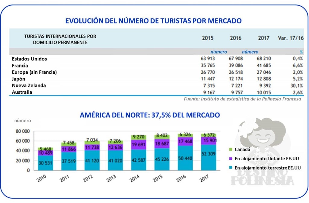 turismo polinesia francesa