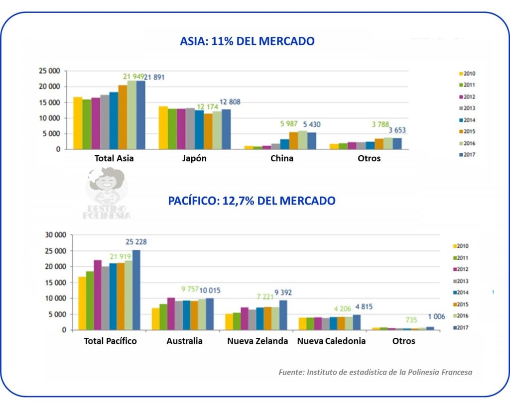 turismo asia y pacifico polinesia francesa