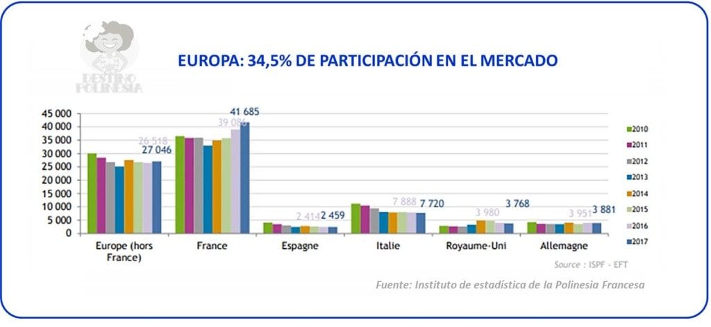 turismo europa polinesia francesa