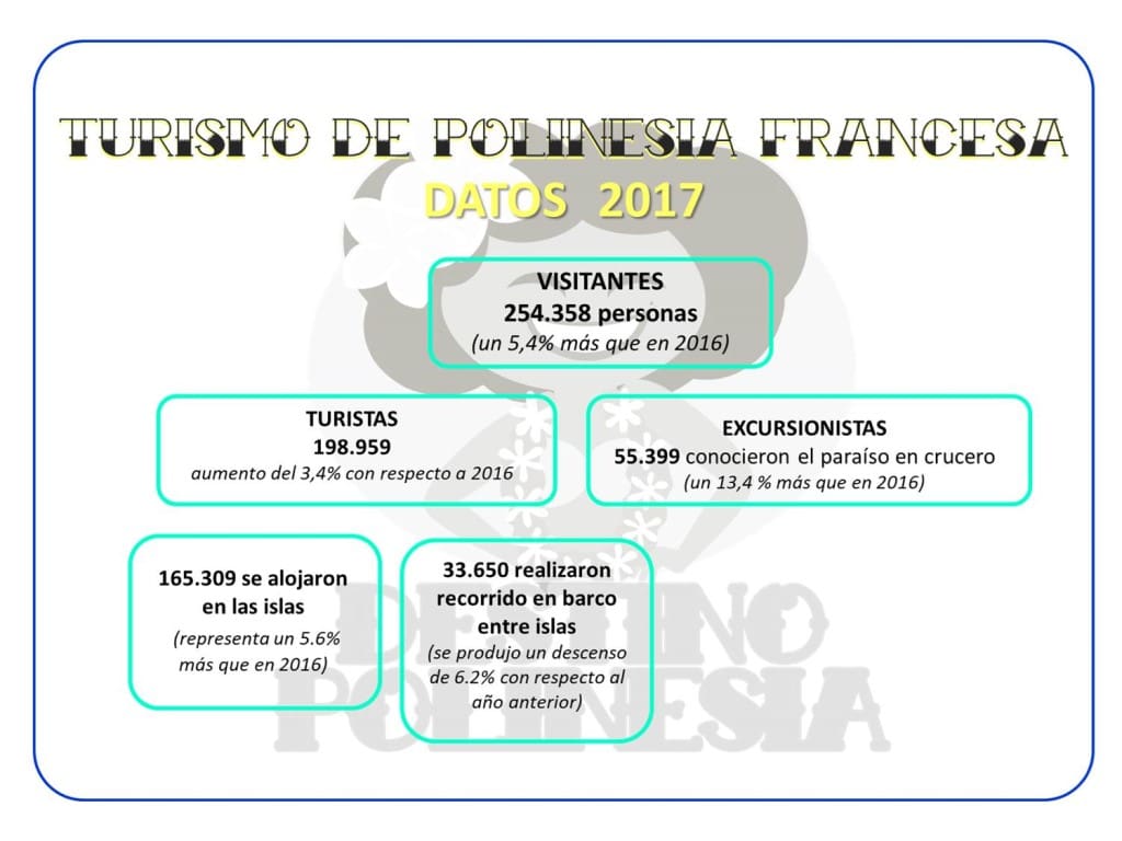 turistas polinesia francesa