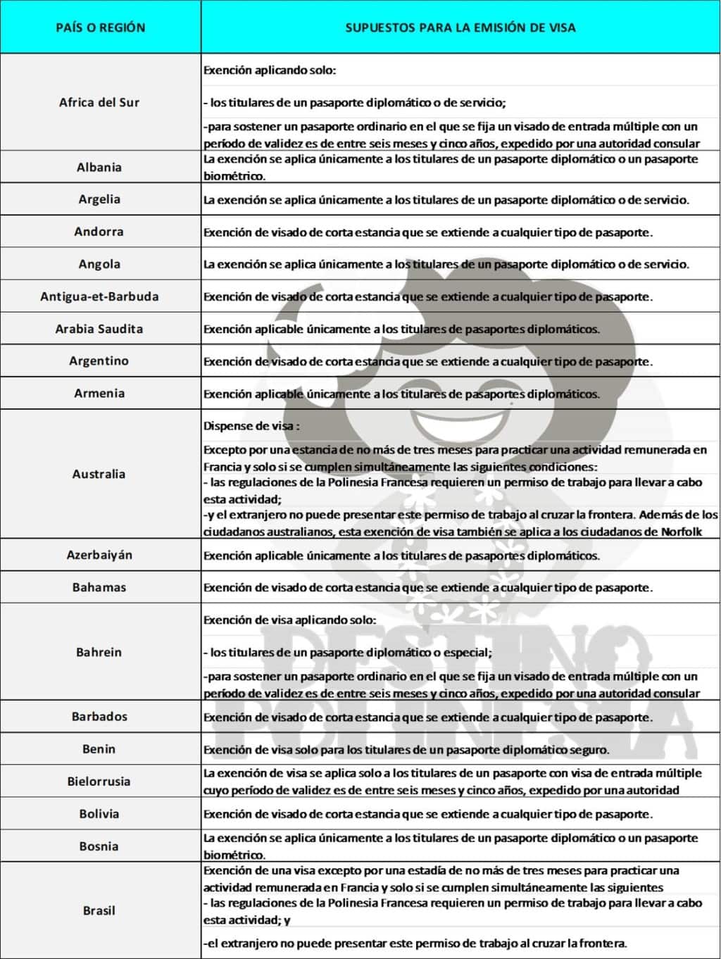 visa Polinesia Francesa