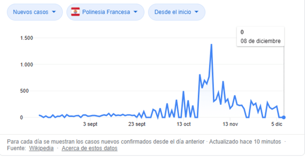 covid_polinesia-francesa